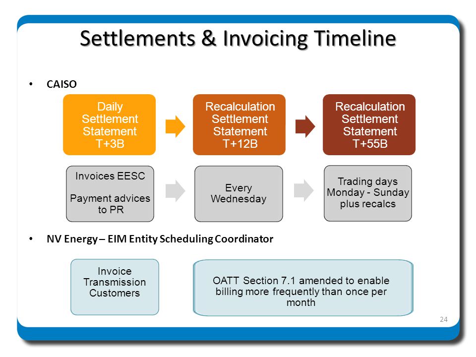Settlements & Invoicing Timeline