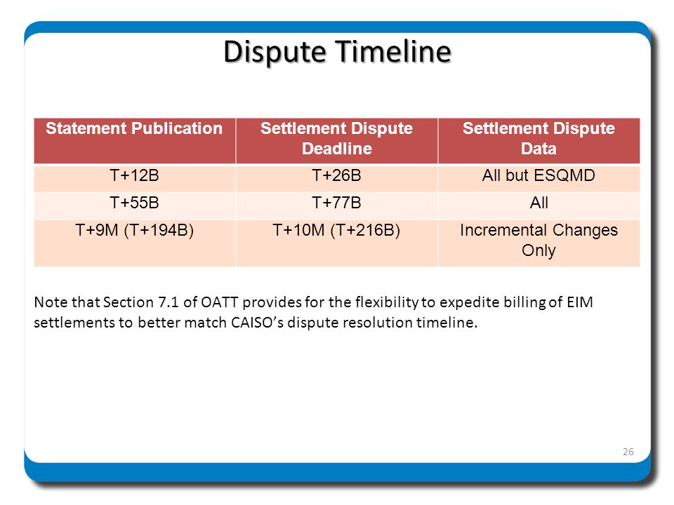 Dispute Timeline Statement Publication Settlement Dispute Deadline