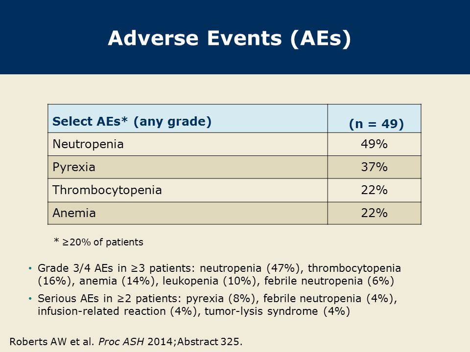 Adverse Events (AEs) Select AEs* (any grade) (n = 49) Neutropenia 49%