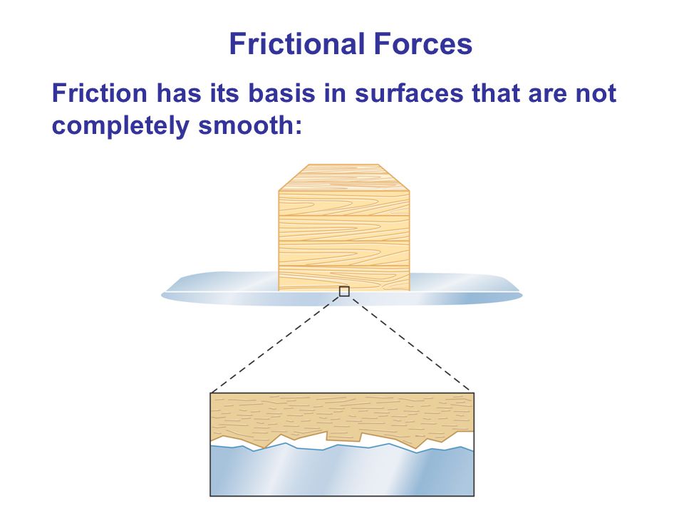 Frictional Forces Friction has its basis in surfaces that are not completely smooth: