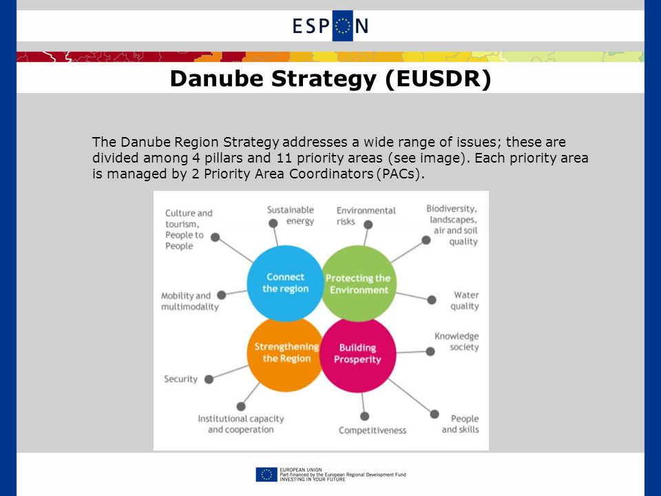 Danube Strategy (EUSDR)
