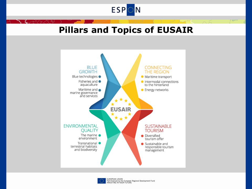 Pillars and Topics of EUSAIR