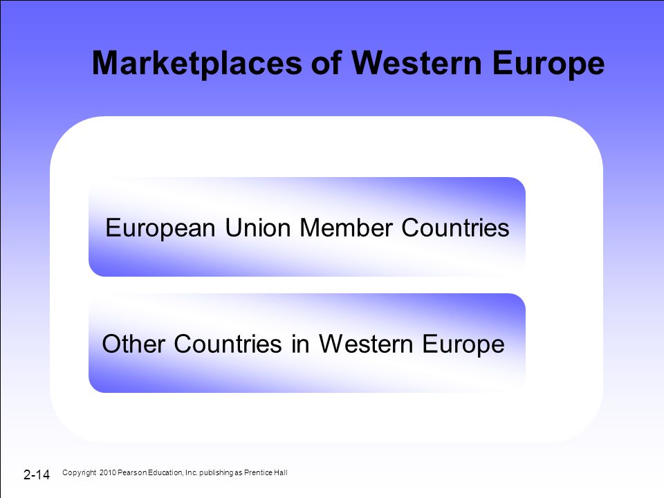 Marketplaces of Western Europe