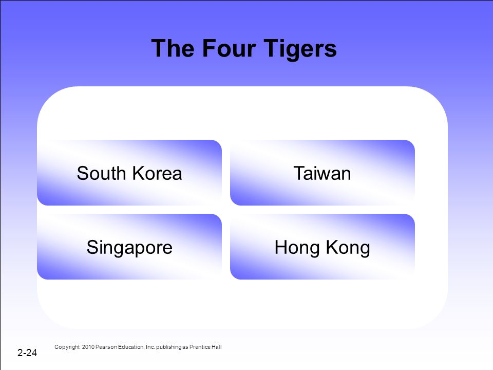 The Four Tigers South Korea Taiwan Singapore Hong Kong 2-24