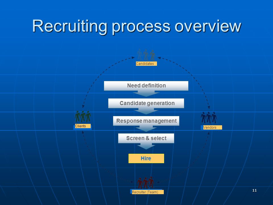 Recruiting process overview