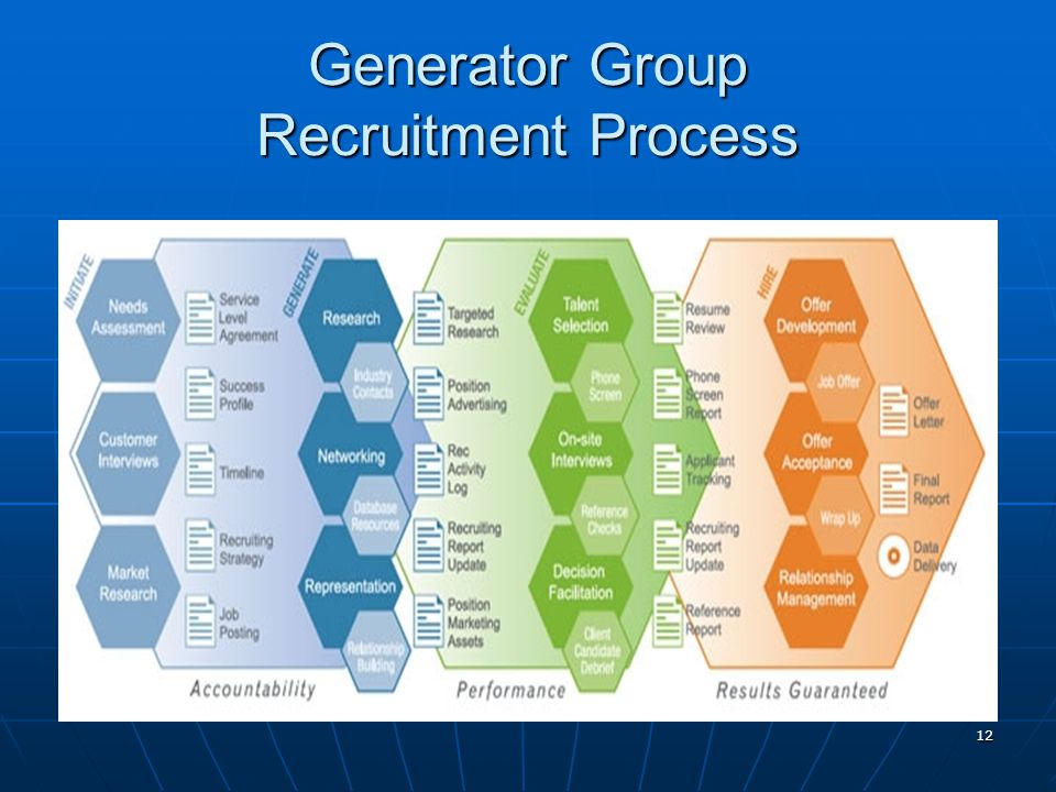 Generator Group Recruitment Process