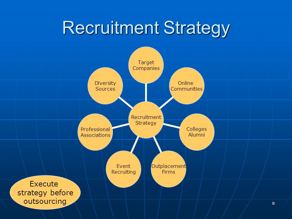 Recruitment Strategy Execute strategy before outsourcing