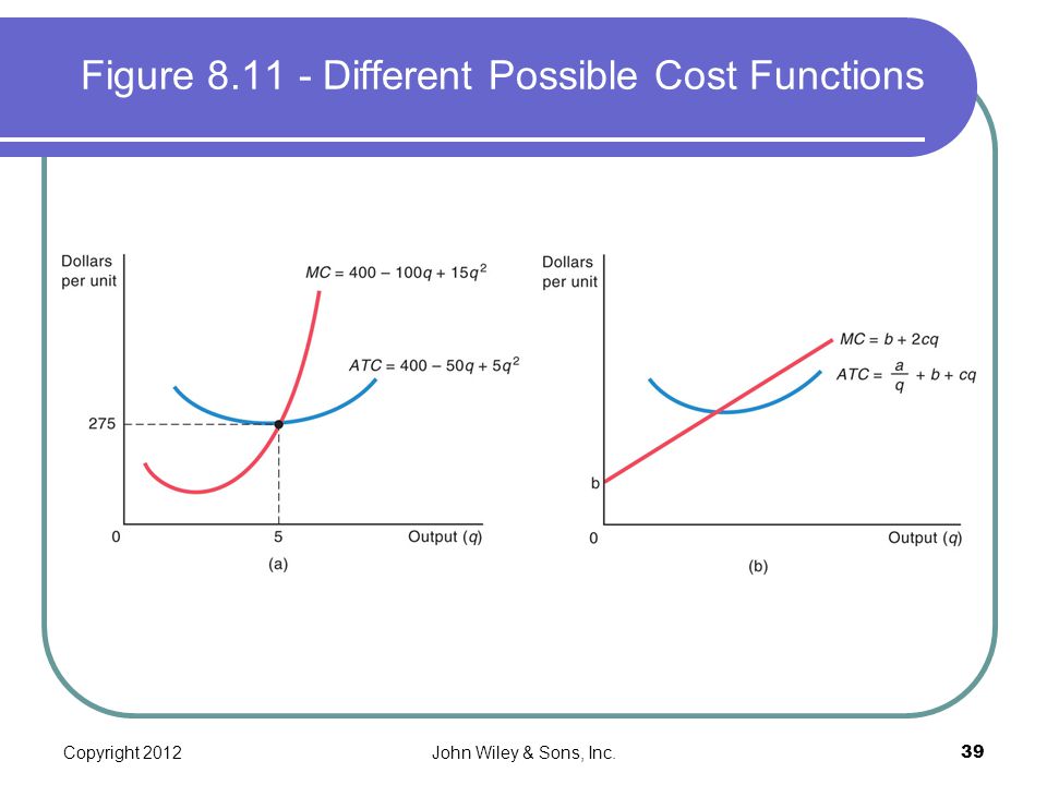 MICROECONOMICS: Theory & Applications - ppt video online download