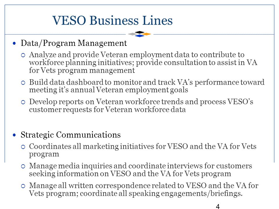 VESO Business Lines Data/Program Management Strategic Communications