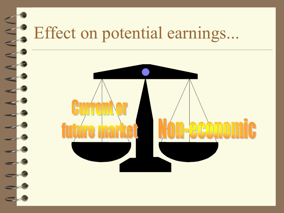 Effect on potential earnings...