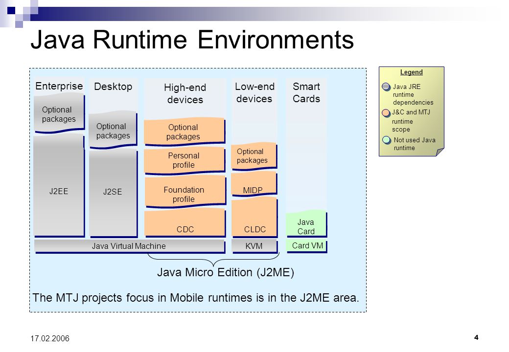 Java Runtime Environments.