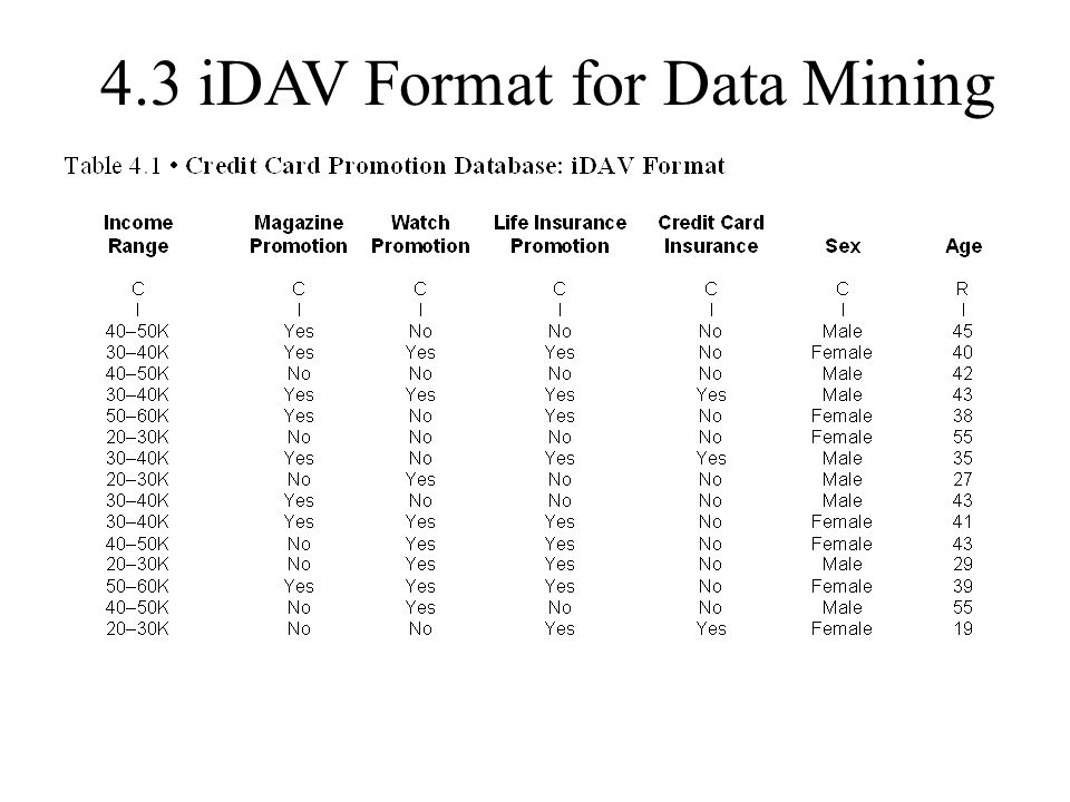 4.3 iDAV Format for Data Mining