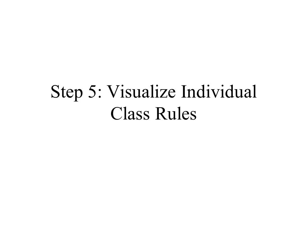 Step 5: Visualize Individual Class Rules