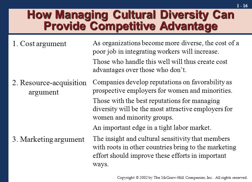How Managing Cultural Diversity Can Provide Competitive Advantage