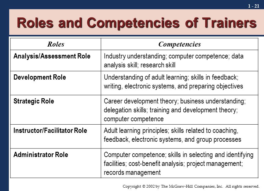 Roles and Competencies of Trainers