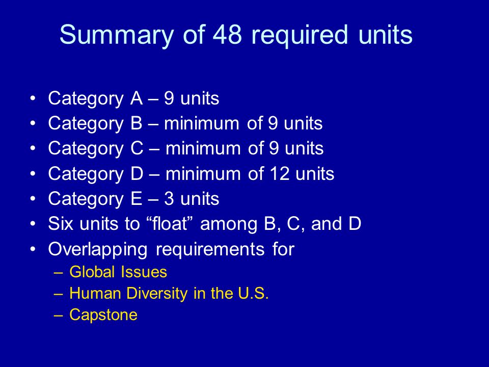 Summary of 48 required units