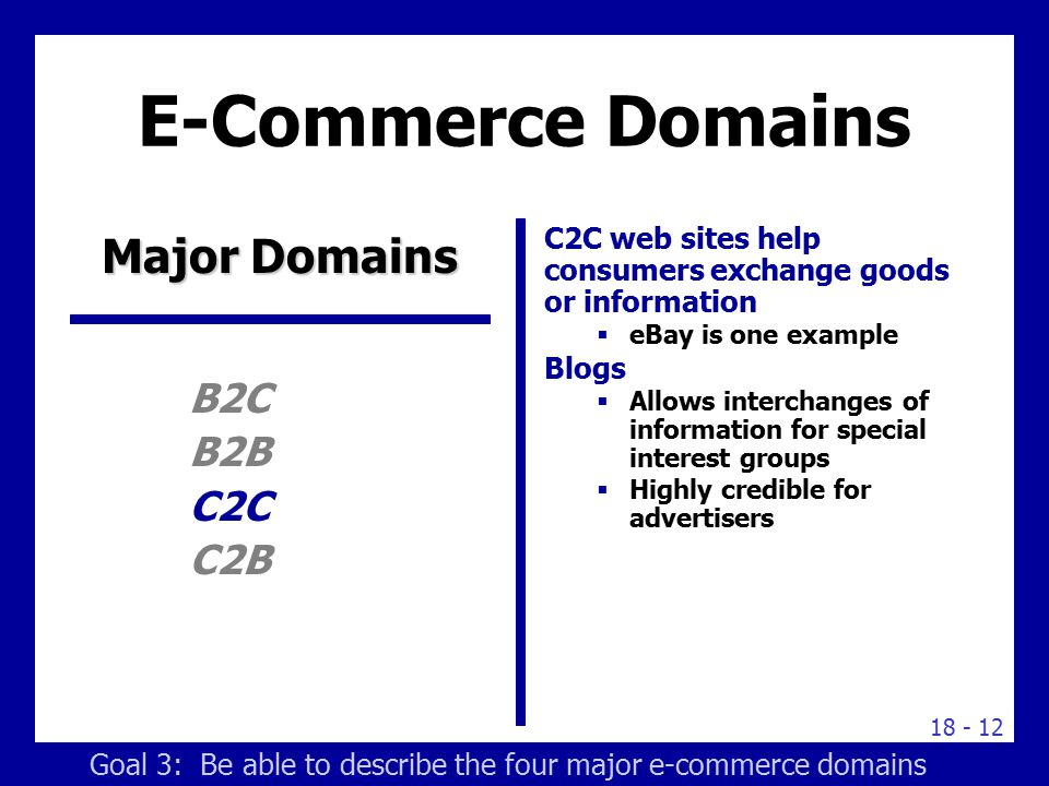 E-Commerce Domains Major Domains B2C B2B C2C C2B