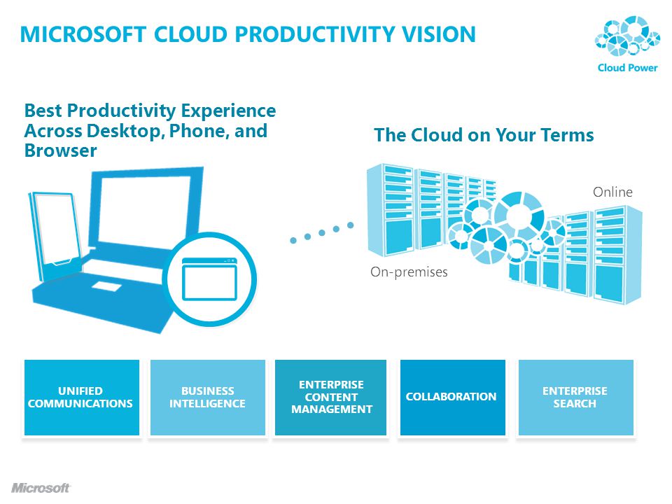 Microsoft cloud productivity vision