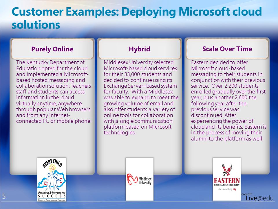 Customer Examples: Deploying Microsoft cloud solutions