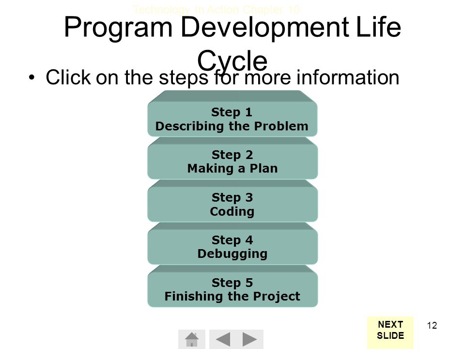 Programming System development life cycle Life cycle of a program - ppt  download
