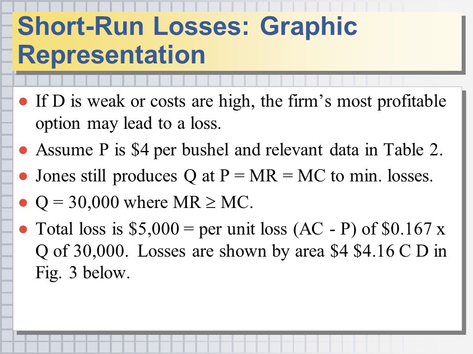 Short-Run Losses: Graphic Representation