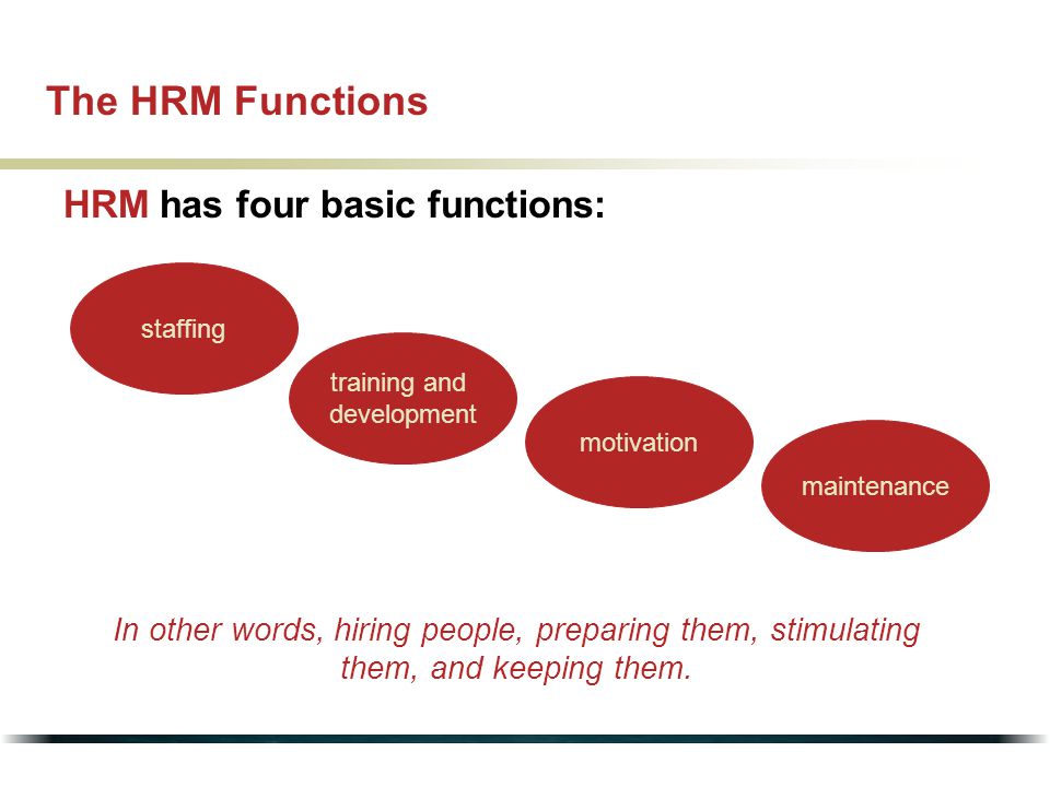 The HRM Functions HRM has four basic functions: