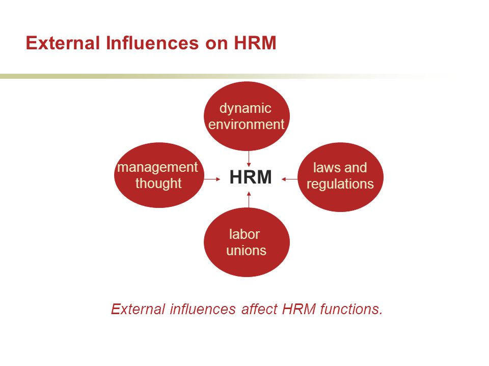 External influences affect HRM functions.