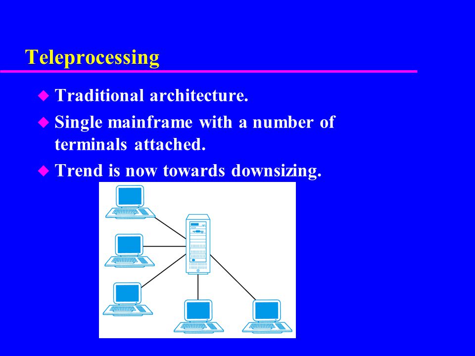 Teleprocessing Traditional architecture.