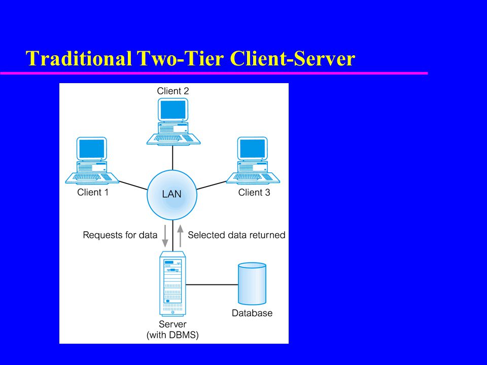 Traditional Two-Tier Client-Server
