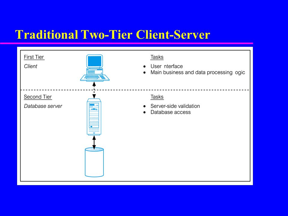 Traditional Two-Tier Client-Server