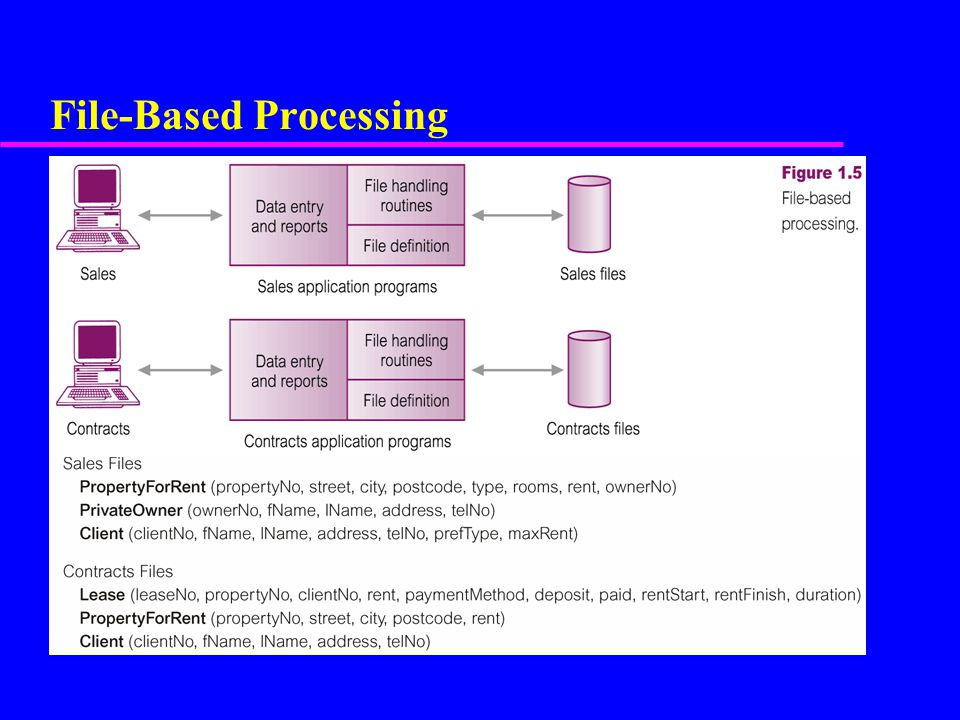 File-Based Processing