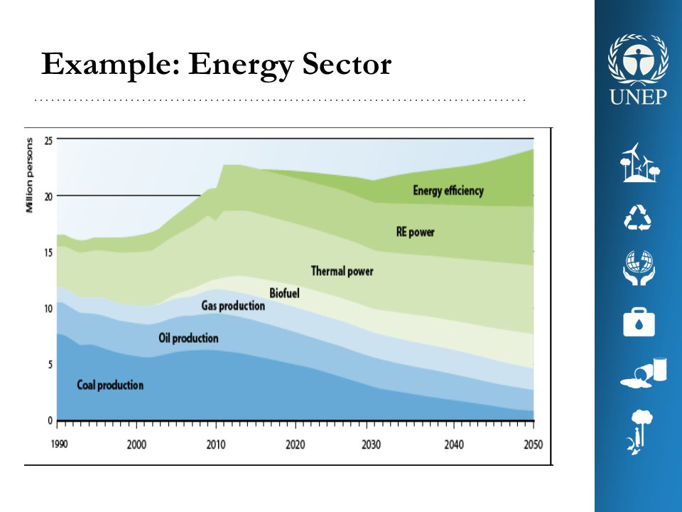 Example: Energy Sector