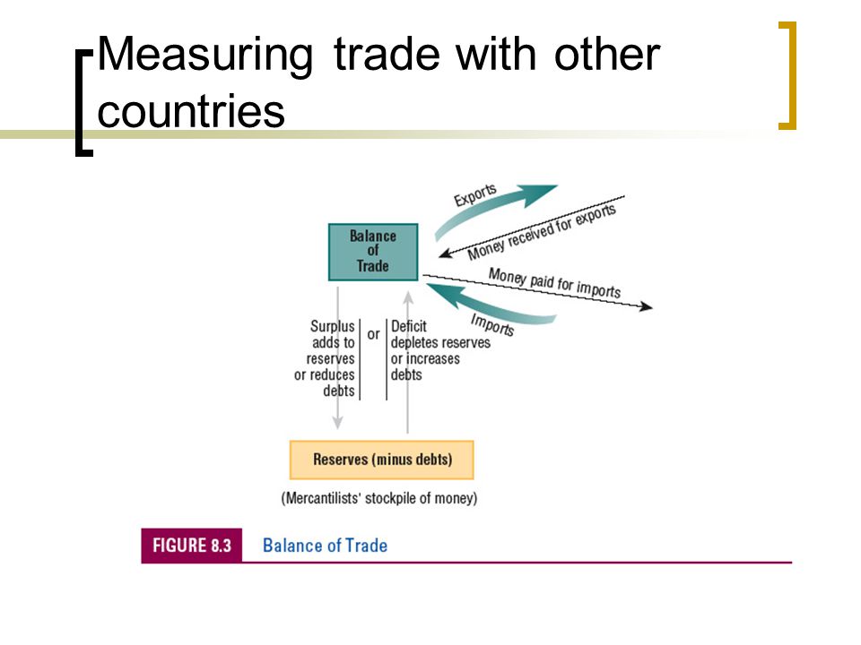 Measuring trade with other countries