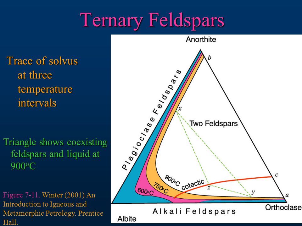 ternary diagram feldspars ternary diagram feldspars