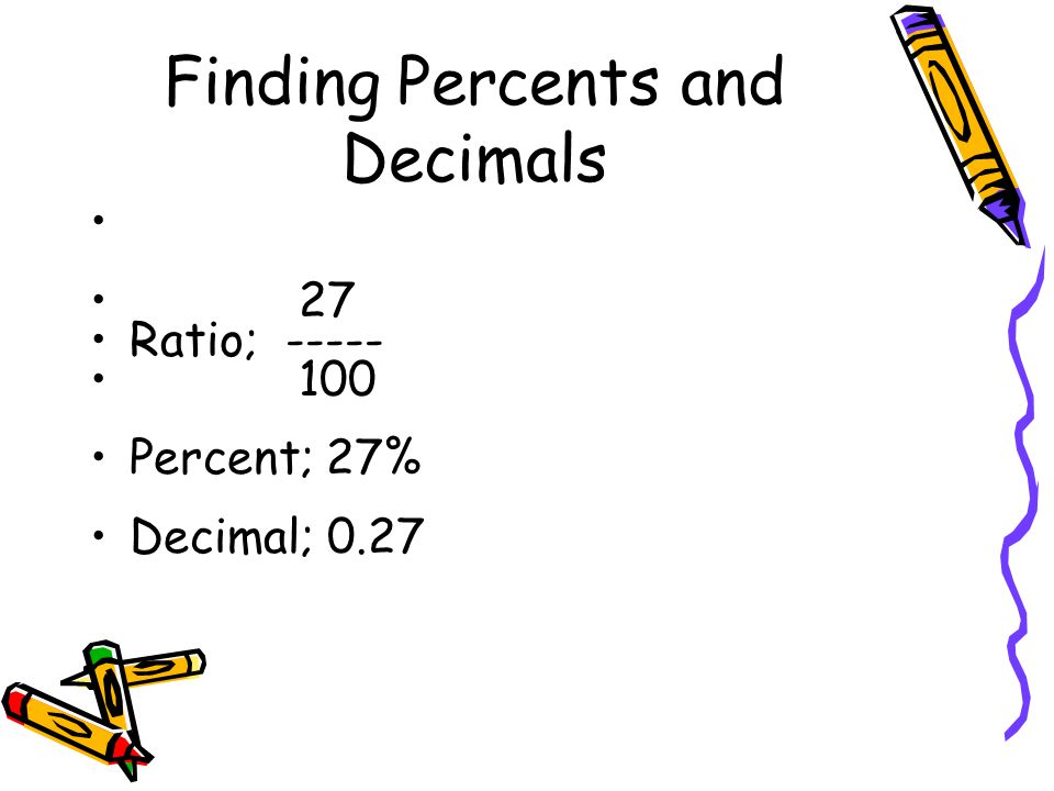 Finding Percents and Decimals