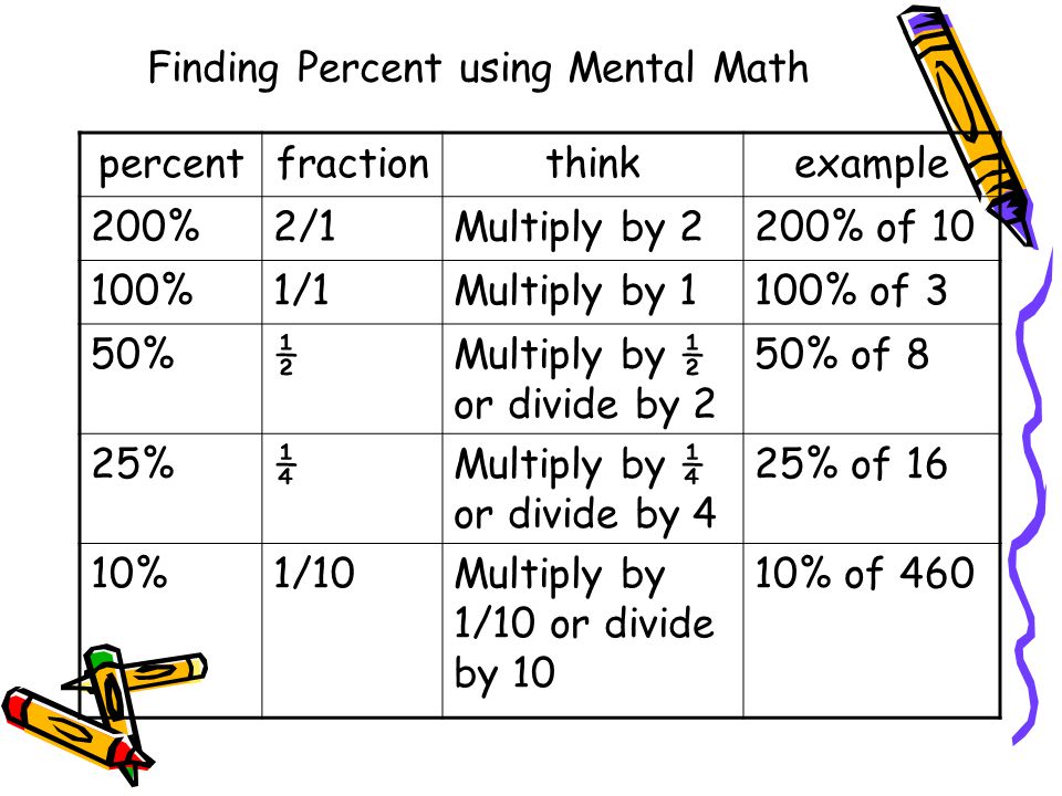Finding Percent using Mental Math