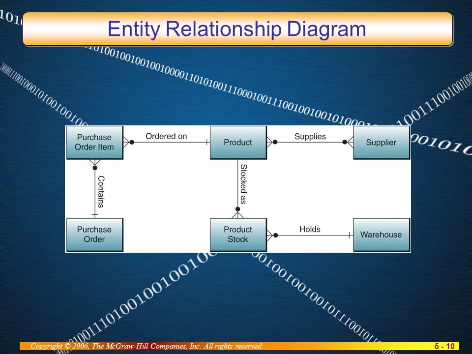 Multidimensional Database Structure - ppt video online download