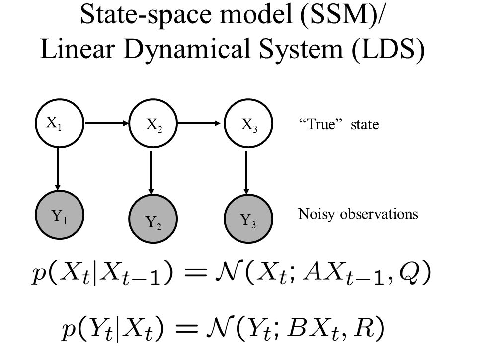 State-space model (SSM)/ Linear Dynamical System (LDS)