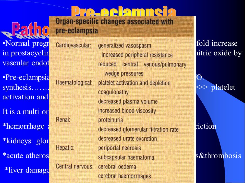 Pre-eclampsia Pathophysiology
