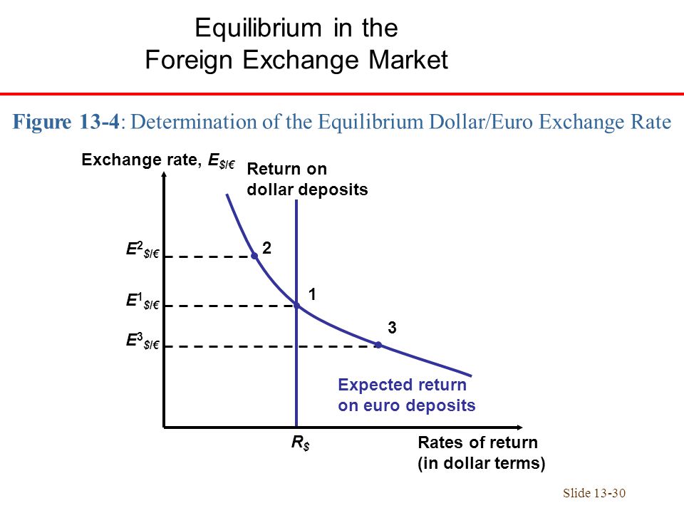 Exchange Rates And The Foreign Exchange Market Ppt!    Download - 