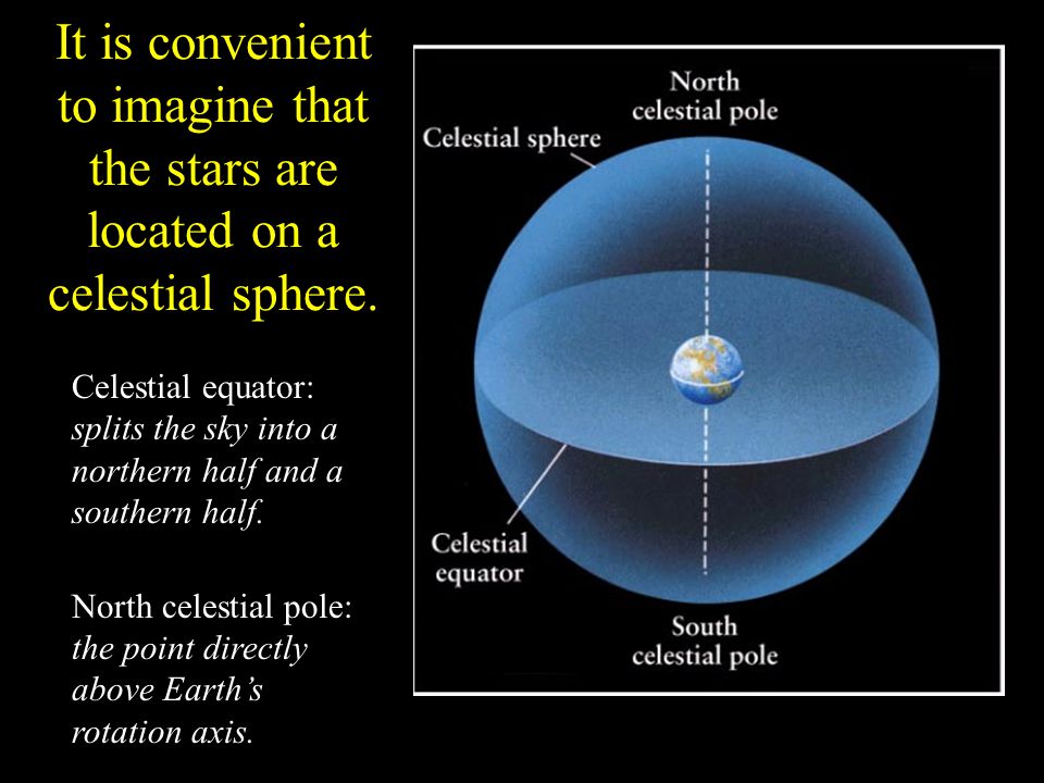 It is convenient to imagine that the stars are located on a celestial sphere.
