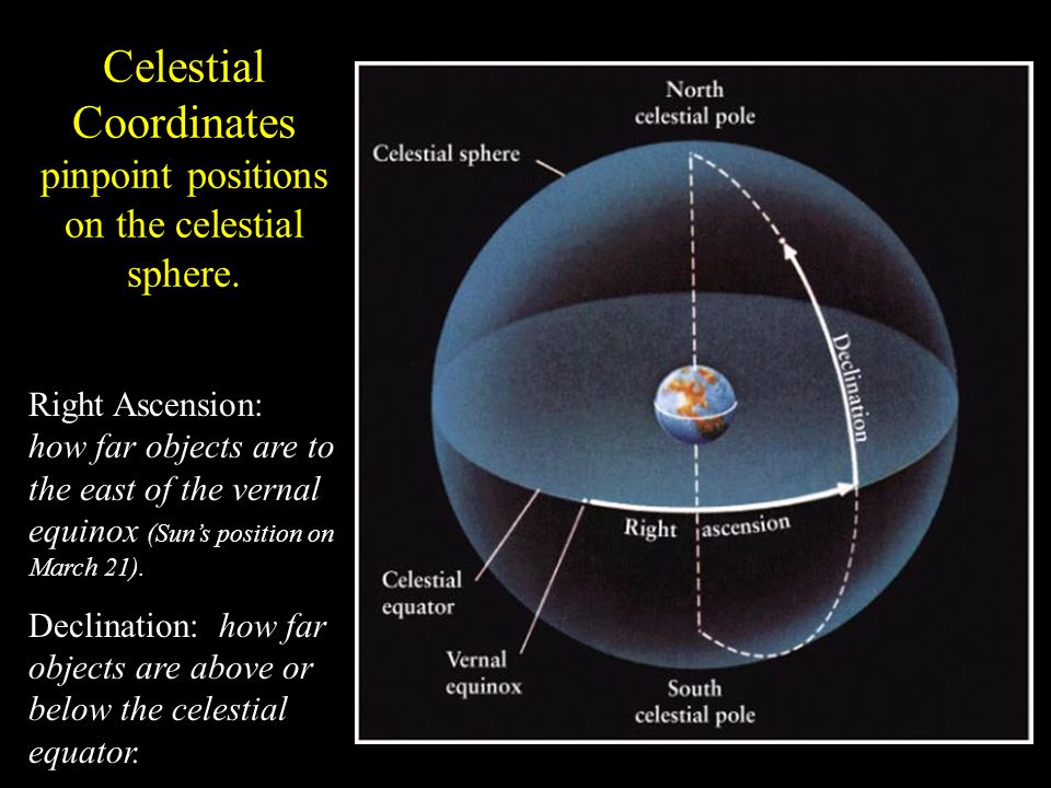 Celestial Coordinates pinpoint positions on the celestial sphere.