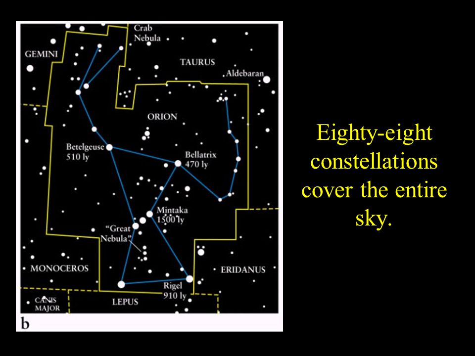 Eighty-eight constellations cover the entire sky.