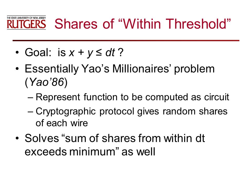 Shares of Within Threshold