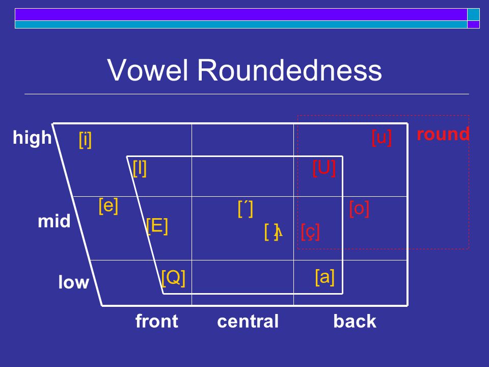 Today Parts Of Vocal Tract Used In Producing Vowels Ppt Video Online Download