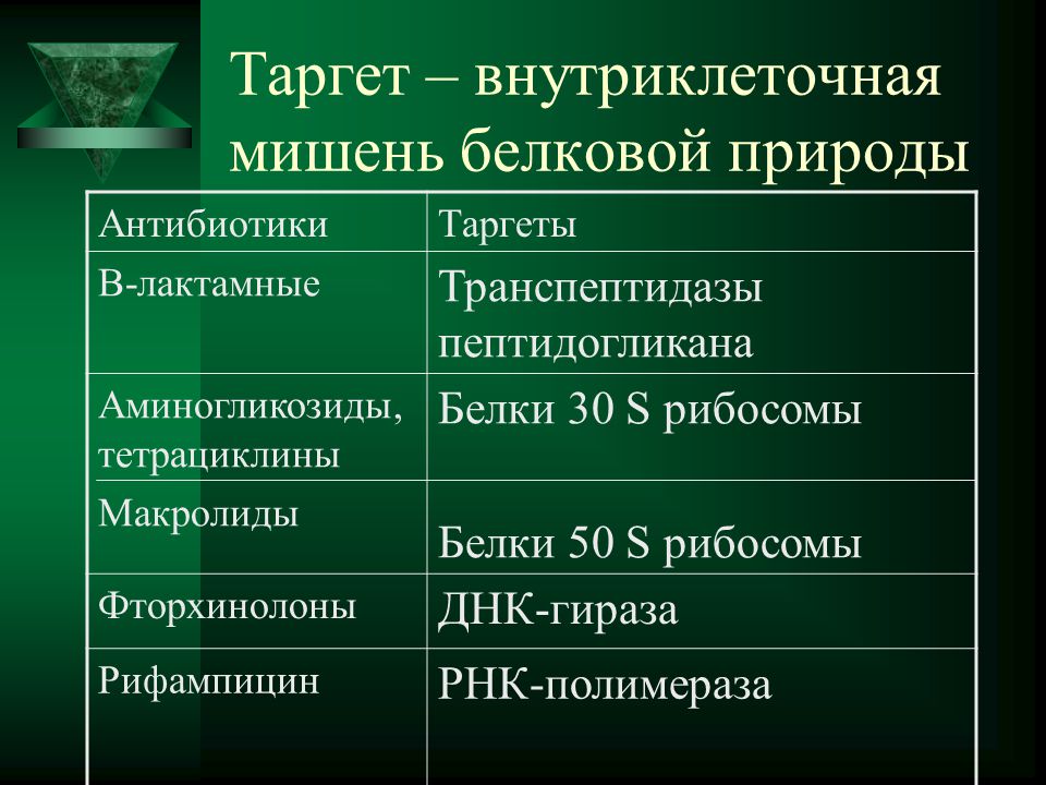 Тетрациклин рифампицин Тетрациклин рифампицин