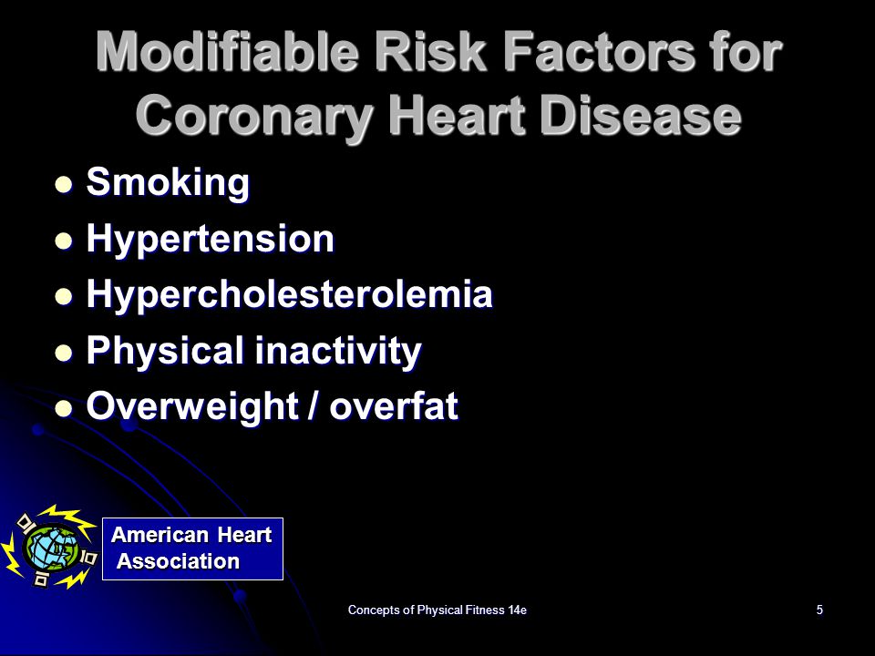 Modifiable Risk Factors for Coronary Heart Disease