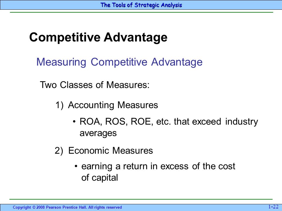 measuring competitive advantage