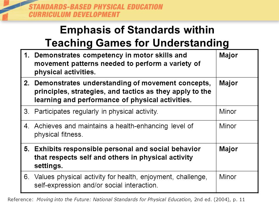 Emphasis of Standards within Teaching Games for Understanding