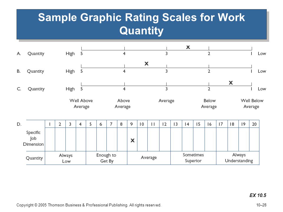 Graph sampling. Шкала Графика. Scale graph. Sample Графика. Rating Scales.